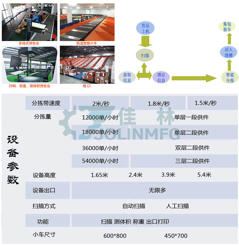 Dalian Jialin machine manufacturing Co., Ltd.